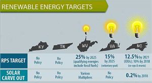 Graphics courtesy of Renewable Energy Corporation;  Source: The Solar Foundation
