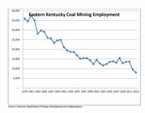 Eastern Kentucky has been called the "ground zero" of coal's decline. After losing nearly 6,000 coal jobs since the beginning of 2012, the region may finally be reaching a tipping point. Click to enlarge.
