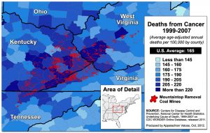 Studies investigating mountaintop removal health impacts have found people living near surface mining are 50 percent more likely to die of cancer.