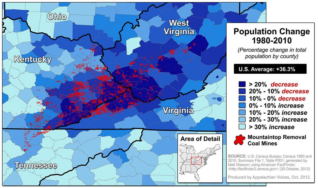 A map showing Population change from 1980-2010 showing an overall population decrease between 10-20% in most areas with mountaintop removal mining