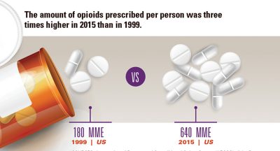 opiod prescription rate graphic