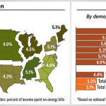 chart showing energy burden by region and demographic