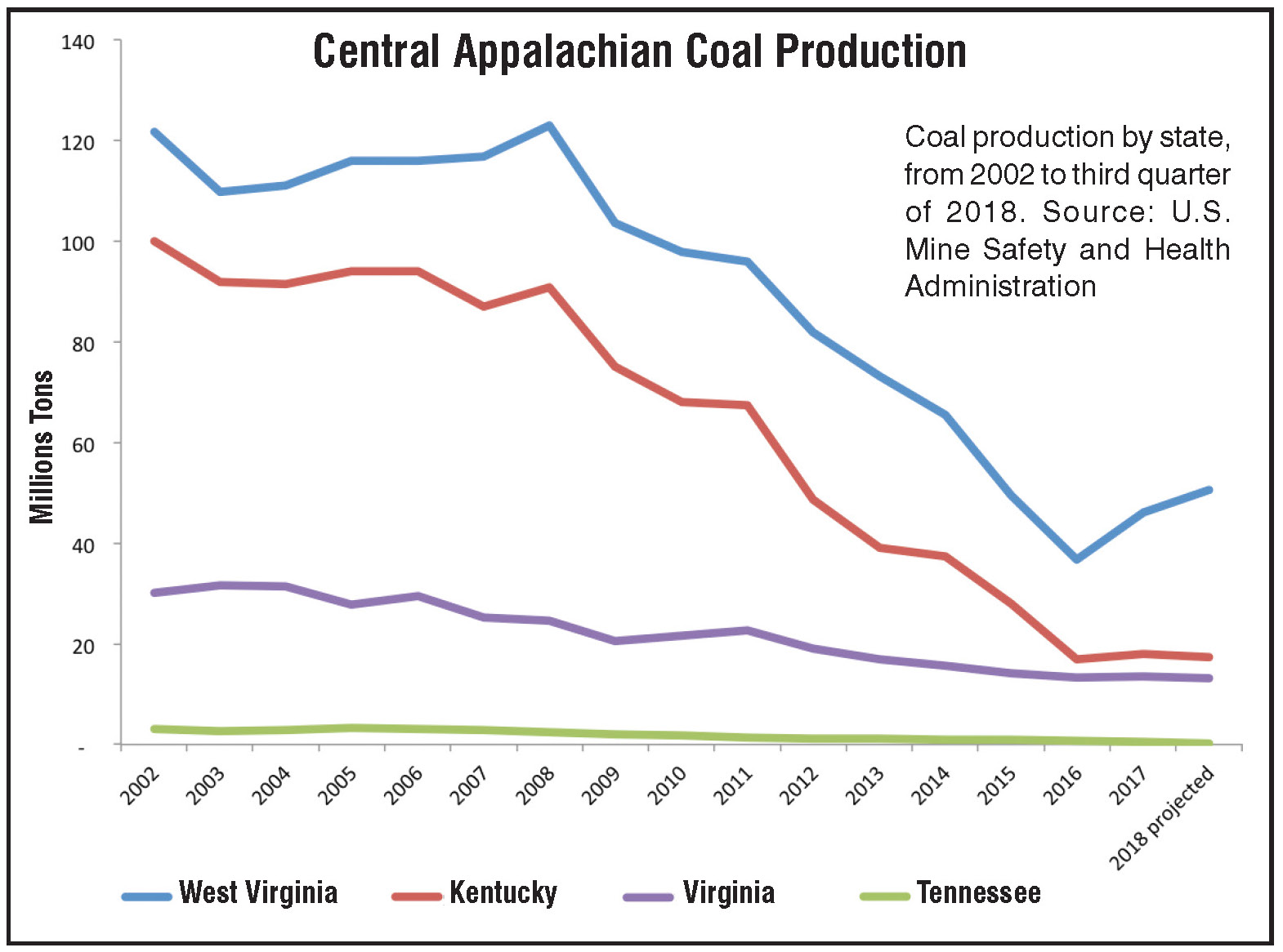 Capp Coal Price Chart