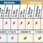 chart showing how Appalachian legislators voted