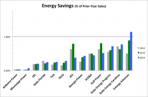 Energy-Savings-Chart-Feb-20162