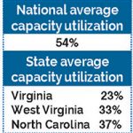 utilization